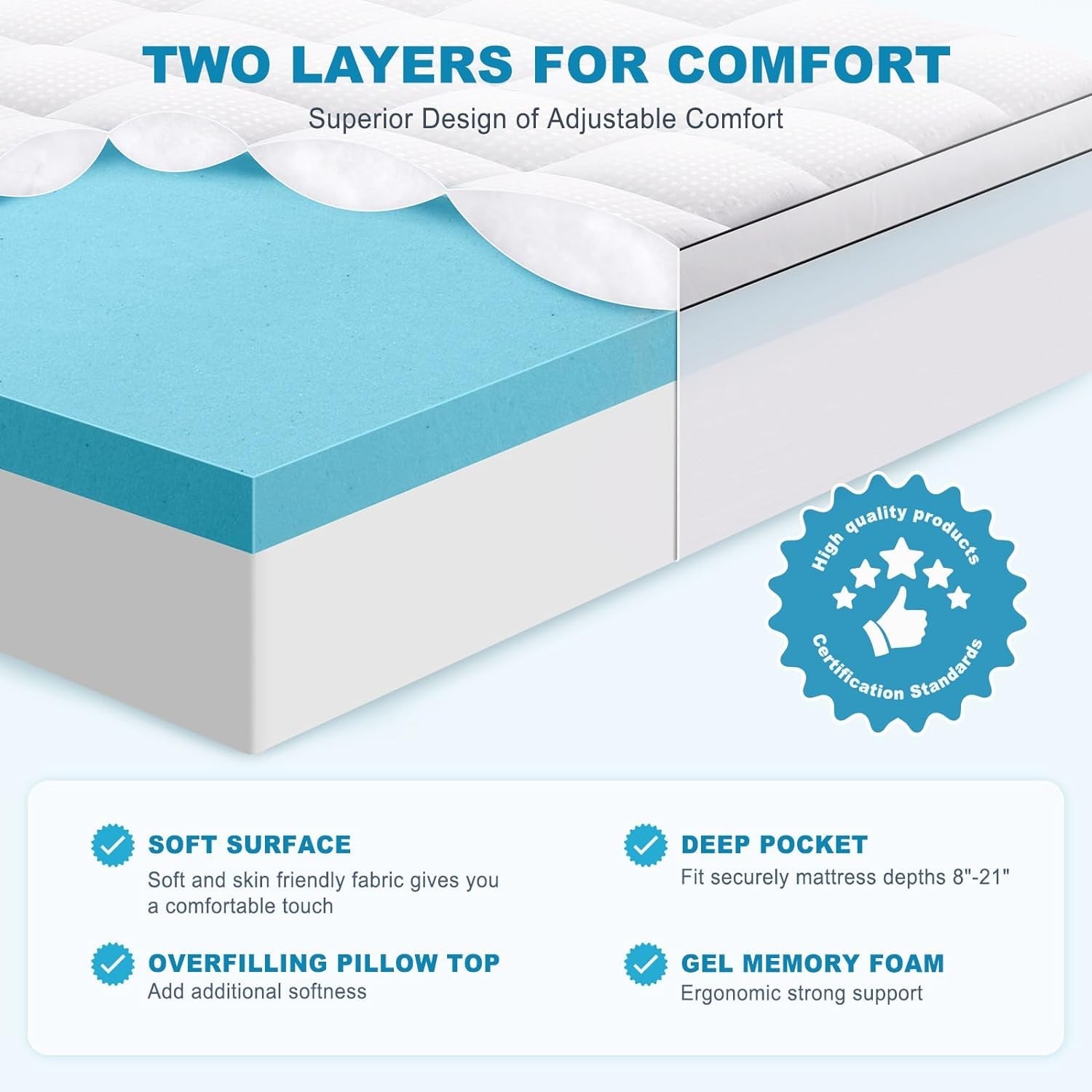 4 Inch Dual Layer Gel Memory Foam Mattress Topper